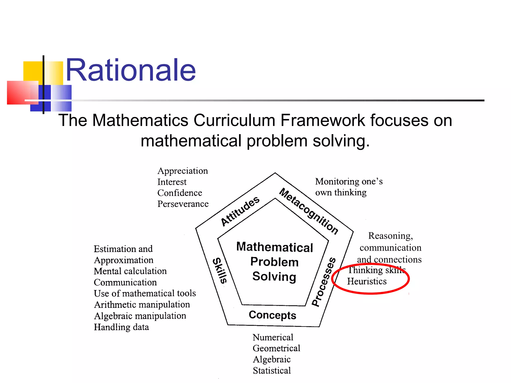 Rationale
The Mathematics Curriculum Framework focuses on
         mathematical problem solving.




                                      Reasoning,
                                    communication
                                   and connections
 