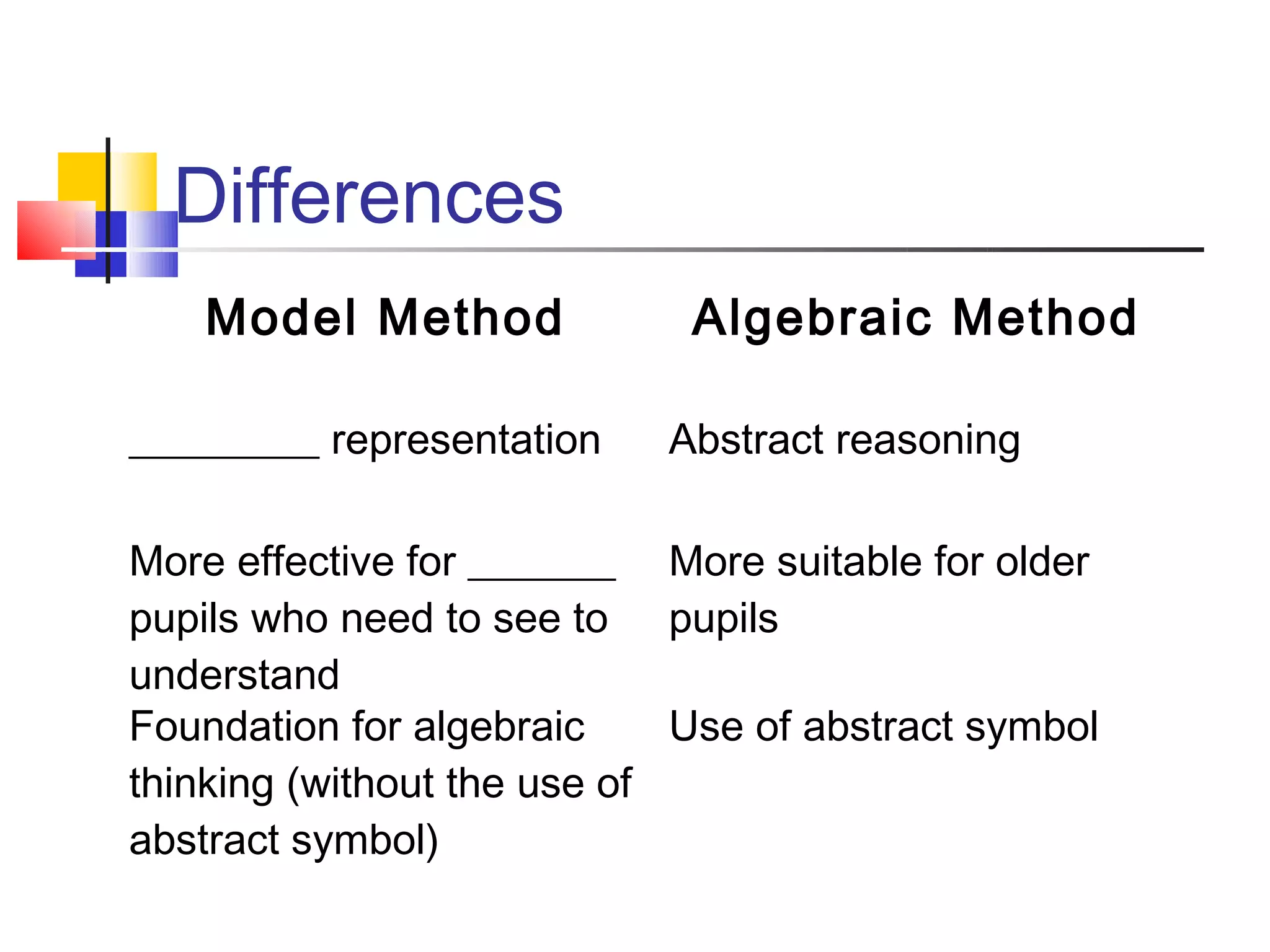 Differences
    Model Method             Algebraic Method

_________ representation    Abstract reasoning

More effective for _______ More suitable for older
pupils who need to see to pupils
understand
Foundation for algebraic     Use of abstract symbol
thinking (without the use of
abstract symbol)
 