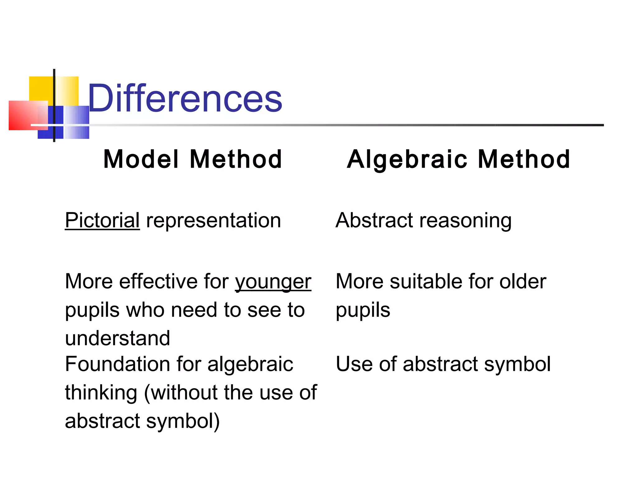 Differences
    Model Method             Algebraic Method

Pictorial representation    Abstract reasoning

More effective for younger More suitable for older
pupils who need to see to pupils
understand
Foundation for algebraic     Use of abstract symbol
thinking (without the use of
abstract symbol)
 