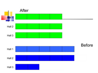 Bar Models for Elementary Grades | PPT