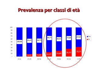 Prevalenza per classi di età 