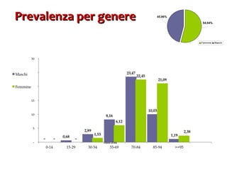 Prevalenza per genere 