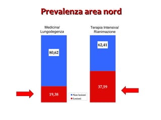 Prevalenza area nord Medicina/ Lungodegenza Terapia Intensiva/ Rianimazione 