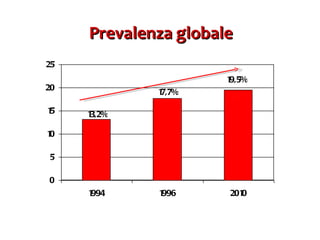 Prevalenza globale 