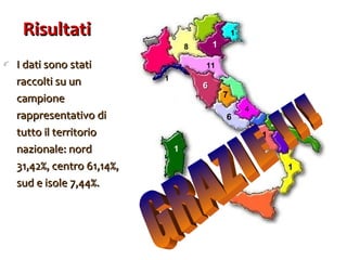Risultati  I dati sono stati raccolti su un campione rappresentativo di tutto il territorio nazionale: nord 31,42%, centro 61,14%, sud e isole 7,44%. 8 1 1 11 1 6 7 6 1 2 1 1 4 GRAZIE !!! 