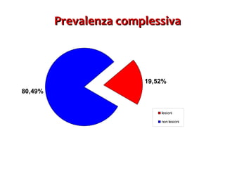 Prevalenza complessiva 