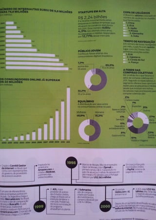 Acerte o alvo no comércio eletrônico