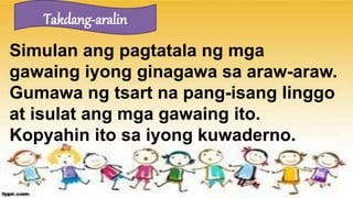 Simulan ang pagtatala ng mga
gawaing iyong ginagawa sa araw-araw.
Gumawa ng tsart na pang-isang linggo
at isulat ang mga gawaing ito.
Kopyahin ito sa iyong kuwaderno.
Takdang-aralin
 