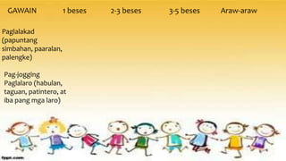 GAWAIN 1 beses 2-3 beses 3-5 beses Araw-araw
Paglalakad
(papuntang
simbahan, paaralan,
palengke)
Pag-jogging
Paglalaro (habulan,
taguan, patintero, at
iba pang mga laro)
 