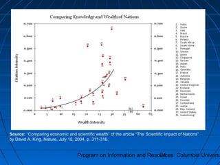Program on Information and Resources Columbia Universi24
Source: “Comparing economic and scientific wealth” of the article “The Scientific Impact of Nations”
by David A. King, Nature, July 15, 2004, p. 311-316.
 