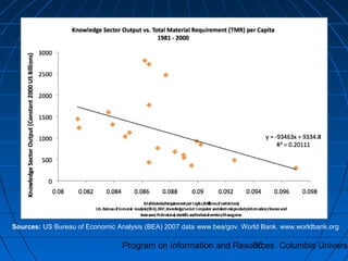 Program on Information and Resources Columbia Universi30
Sources: US Bureau of Economic Analysis (BEA) 2007 data www.bea/gov. World Bank. www.worldbank.org
 