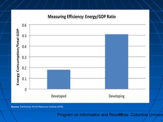 Program on Information and Resources Columbia Universi89
Source: Earthrends World Resource Institute (WRI)
 