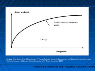 Program on Information and Resources Columbia Universi90
Source: Chichilnisky, G. and Eisenberger, P. Energy Security, Economic Development and Global Warming: Addressing
short and long term challenges. International Journal of Green Economics, 2009
 
