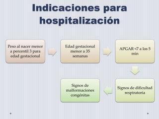 Indicaciones para 
hospitalización 
Peso al nacer menor 
a percentil 3 para 
edad gestacional 
Edad gestacional 
menor a 35 
semanas 
APGAR <7 a los 5 
min 
Signos de dificultad 
respiratoria 
Signos de 
malformaciones 
congénitas 
 