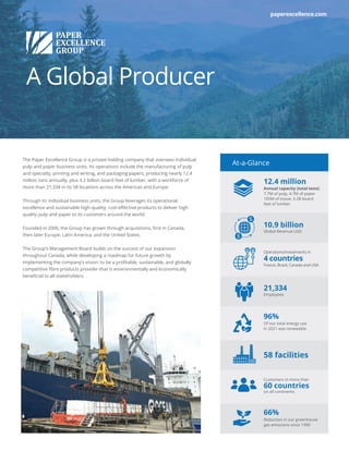 A Global Producer
The Paper Excellence Group is a private holding company that oversees individual
pulp and paper business units. Its operations include the manufacturing of pulp
and specialty, printing and writing, and packaging papers, producing nearly 12.4
million tons annually, plus 3.2 billion board feet of lumber, with a workforce of
more than 21,334 in its 58 locations across the Americas and Europe.
Through its individual business units, the Group leverages its operational
excellence and sustainable high-quality, cost-effective products to deliver high
quality pulp and paper to its customers around the world.
Founded in 2006, the Group has grown through acquisitions, first in Canada,
then later Europe, Latin America, and the United States.
The Group’s Management Board builds on the success of our expansion
throughout Canada, while developing a roadmap for future growth by
implementing the company’s vision: to be a profitable, sustainable, and globally
competitive fibre products provider that is environmentally and economically
beneficial to all stakeholders.
PAPER
EXCELLENCE
GROUP
paperexcellence.com
At-a-Glance
12.4 million
Annual capacity (total tons):
7.7M of pulp, 4.7M of paper
105M of tissue, 3.2B board
feet of lumber
10.9 billion
Global Revenue USD
4 countries
Operations/investments in
France, Brazil, Canada and USA
21,334
Employees
58 facilities
96%
Of our total energy use
in 2021 was renewable
Reduction in our greenhouse
gas emissions since 1990
66%
on all continents
60 countries
Customers in more than
 