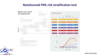 Natalizumab PML risk stratification tool
www.ms-res.org
 