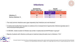 Infections
*Only patients treated with daclizumab 150 mg in development programme studies are shown; patients exposed to daclizumab 300 mg dose in SELECT and/or SELECTION not represented.
1. Giovannoni G, et al. Mult Scler Rel Dis. 2016;9:36–46; 2. Kappos L, et al. N Engl J Med. 2015;373:1418–28. 3. Zinbryta® (daclizumab) SmPC. July 2016.
INTEGRATED
SAFETY ANALYSIS1*
DECIDE
(2–3 y, vs IFN beta-1a)1–3
Daclizumab 150 mg
n=1943
IM IFN beta-1a
n=922
Daclizumab 150 mg
n=919
Infections, % 58 57 65
Serious infections, % 4 2 4
• The most common infections were upper respiratory tract infections and viral infections3
• In daclizumab studies there has been no evidence of an increased risk of opportunistic infections typically seen in
immunocompromised patients1,2
• In DECIDE, median duration of infection was similar in daclizumab and IM IFN beta-1a groups3
• Majority of patients with infections continued on treatment (discontinuation due to infections <1%)3
 