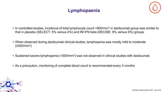 Lymphopaenia
Zinbryta® (daclizumab) SmPC. July 2016.
• In controlled studies, incidence of total lymphocyte count <800/mm3 in daclizumab group was similar to
that in placebo (SELECT: 5% versus 4%) and IM IFN beta (DECIDE: 8% versus 9%) groups
• When observed during daclizumab clinical studies, lymphopenia was mostly mild to moderate
(≥500/mm3)
• Sustained severe lymphopenia (<500/mm3) was not observed in clinical studies with daclizumab
• As a precaution, monitoring of complete blood count is recommended every 3 months
 