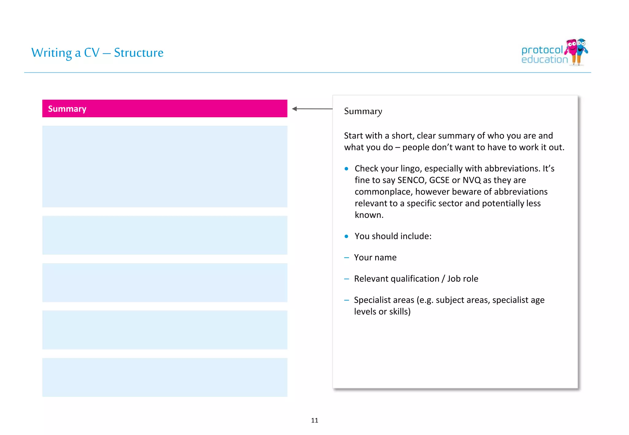 Writing a CV – Structure 
Summary 
Start with a short, clear summary of who you are and 
what you do – people don’t want to have to work it out. 
 Check your lingo, especially with abbreviations. It’s 
fine to say SENCO, GCSE or NVQ as they are 
commonplace, however beware of abbreviations 
relevant to a specific sector and potentially less 
known. 
 You should include: 
– Your name 
– Relevant qualification / Job role 
– Specialist areas (e.g. subject areas, specialist age 
levels or skills) 
11 
Summary 
 