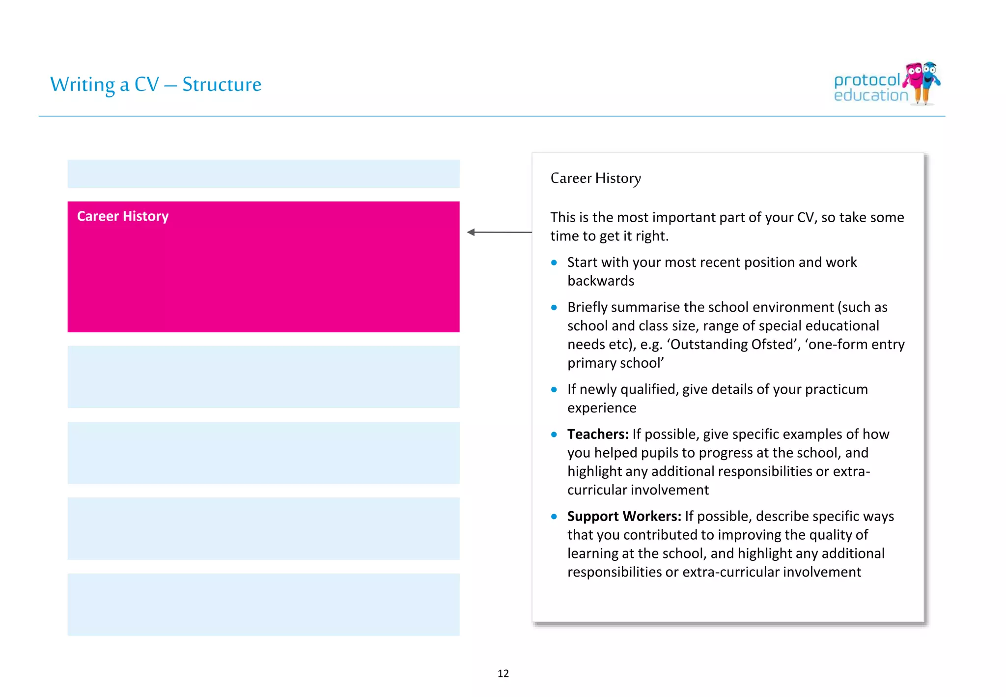 Writing a CV – Structure 
Career History 
This is the most important part of your CV, so take some 
time to get it right. 
 Start with your most recent position and work 
backwards 
 Briefly summarise the school environment (such as 
school and class size, range of special educational 
needs etc), e.g. ‘Outstanding Ofsted’, ‘one-form entry 
primary school’ 
 If newly qualified, give details of your practicum 
experience 
 Teachers: If possible, give specific examples of how 
you helped pupils to progress at the school, and 
highlight any additional responsibilities or extra-curricular 
involvement 
 Support Workers: If possible, describe specific ways 
that you contributed to improving the quality of 
learning at the school, and highlight any additional 
responsibilities or extra-curricular involvement 
12 
Career History 
 