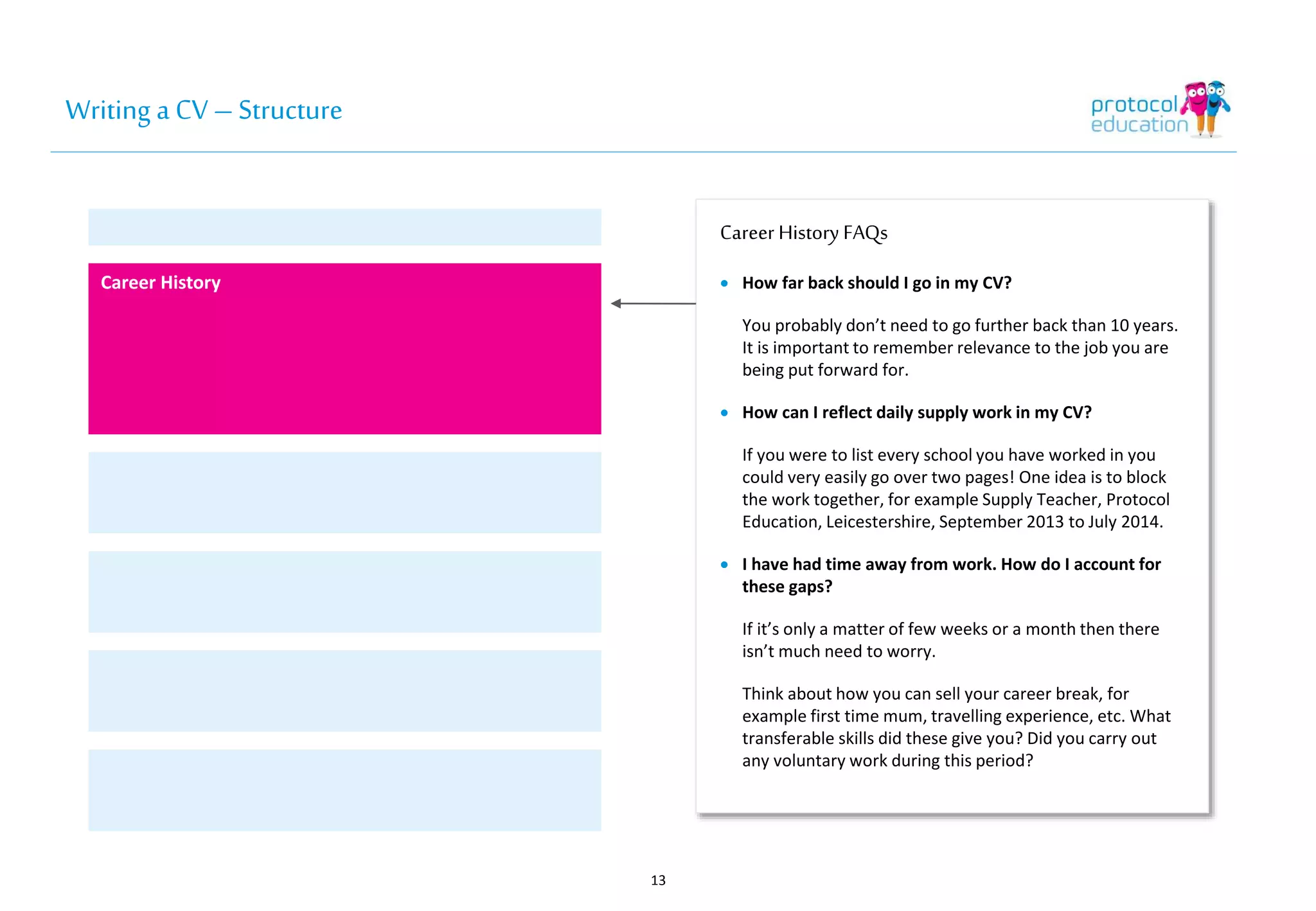 Writing a CV – Structure 
Career History FAQs 
 How far back should I go in my CV? 
You probably don’t need to go further back than 10 years. 
It is important to remember relevance to the job you are 
being put forward for. 
 How can I reflect daily supply work in my CV? 
If you were to list every school you have worked in you 
could very easily go over two pages! One idea is to block 
the work together, for example Supply Teacher, Protocol 
Education, Leicestershire, September 2013 to July 2014. 
 I have had time away from work. How do I account for 
these gaps? 
If it’s only a matter of few weeks or a month then there 
isn’t much need to worry. 
Think about how you can sell your career break, for 
example first time mum, travelling experience, etc. What 
transferable skills did these give you? Did you carry out 
any voluntary work during this period? 
13 
Career History 
 