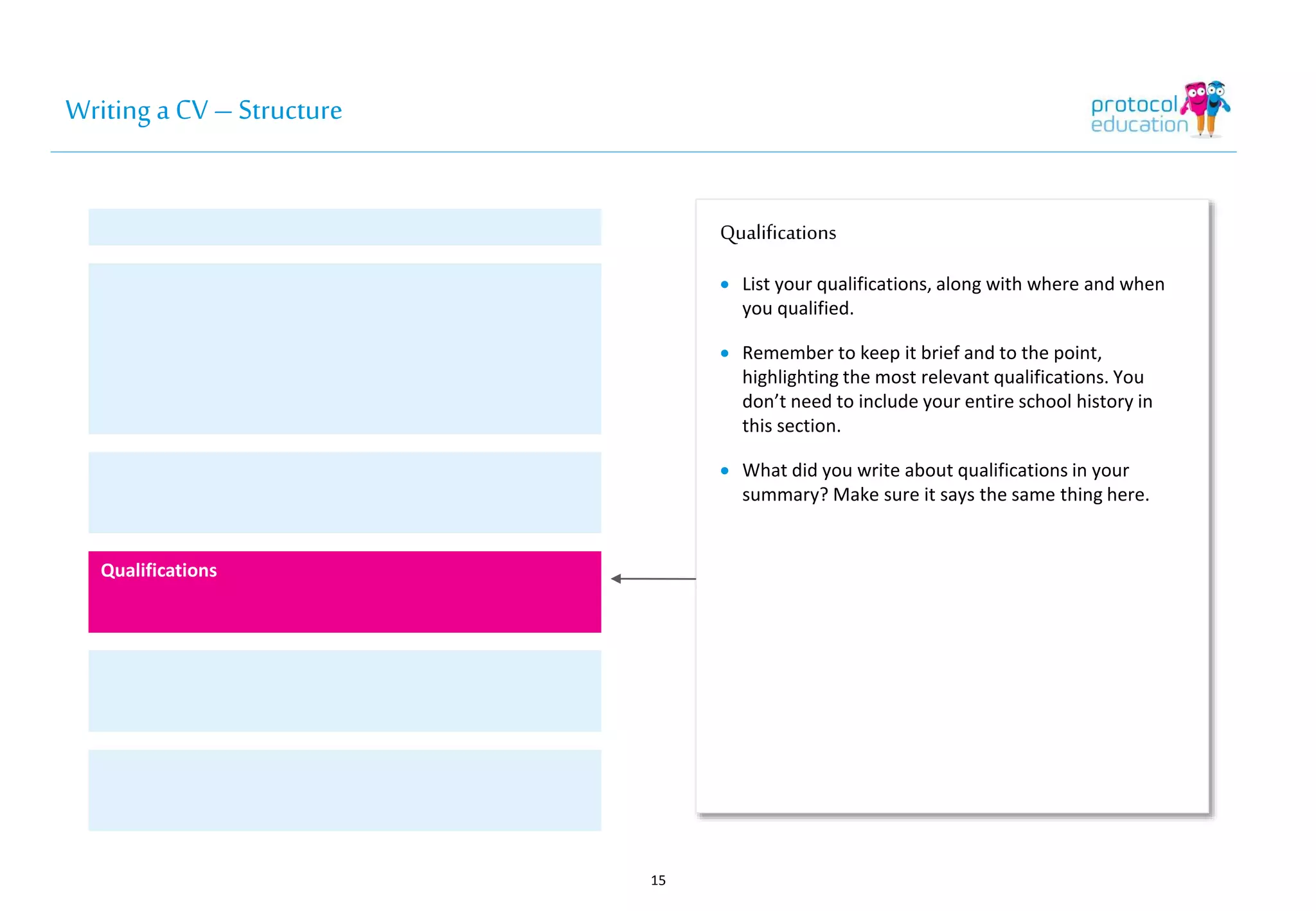 Writing a CV – Structure 
Qualifications 
 List your qualifications, along with where and when 
you qualified. 
 Remember to keep it brief and to the point, 
highlighting the most relevant qualifications. You 
don’t need to include your entire school history in 
this section. 
 What did you write about qualifications in your 
summary? Make sure it says the same thing here. 
15 
Qualifications 
 