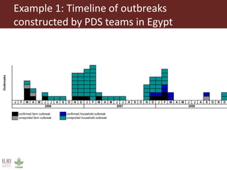 Introduction to participatory epidemiology