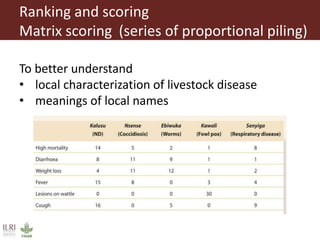Introduction to participatory epidemiology
