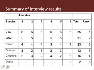 Introduction to participatory epidemiology