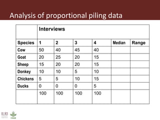 Introduction to participatory epidemiology
