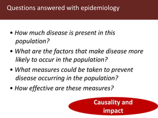 Introduction to participatory epidemiology