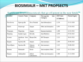 BIOSIMIALR – MKT PROPSECTS
 
