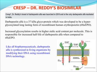 CRESP – DR. REDDY’S BIOSIMILAR
Darbepoetin alfa is a 37 kDa glyco-protein which was developed to be a hyper-
glycosylated long lasting form of recombinant human erythropoietin (rHuEPO).
Increased glycosylation results in higher sialic acid content per molecule. This is
responsible for increased half-life of darbepoetin alfa when compared to
rHuEPO.
Like all biopharmaceuticals, darbepoetin
alfa is synthesized in living organisms by
modifying their DNA using recombinant
DNA technology.
 