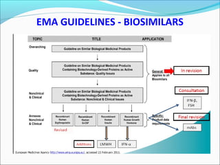 EMA GUIDELINES - BIOSIMILARS
 