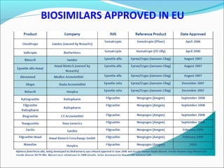 BIOSIMILARS APPROVED IN EU
 