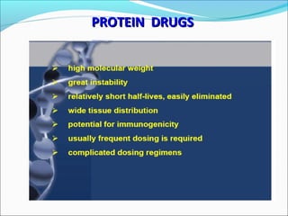 PROTEIN DRUGSPROTEIN DRUGS
 