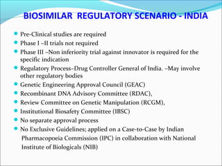 BIOSIMILAR REGULATORY SCENARIO - INDIA
Pre-Clinical studies are required
Phase I –II trials not required
Phase III –Non inferiority trial against innovator is required for the
specific indication
Regulatory Process–Drug Controller General of India. –May involve
other regulatory bodies
Genetic Engineering Approval Council (GEAC)
Recombinant DNA Advisory Committee (RDAC),
Review Committee on Genetic Manipulation (RCGM),
Institutional Biosafety Committee (IBSC)
No separate approval process
No Exclusive Guidelines; applied on a Case-to-Case by Indian
Pharmacopoeia Commission (IPC) in collaboration with National
Institute of Biologicals (NIB)
 