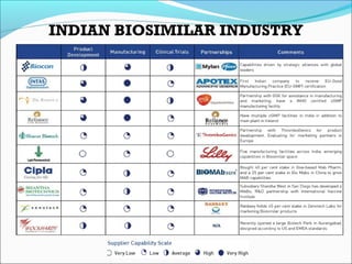 INDIAN BIOSIMILAR INDUSTRY
 