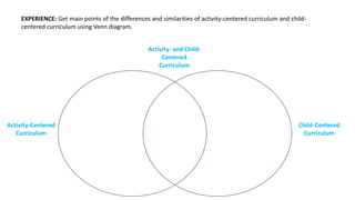 EXPERIENCE: Get main points of the differences and similarities of activity-centered curriculum and child-
centered curriculum using Venn diagram.
Activity-Centered
Curriculum
Child-Centered
Curriculum
Activity- and Child-
Centered
Curriculum
 