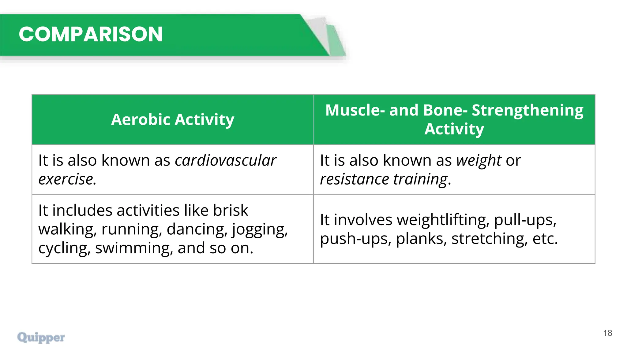 PEH 11 Q1 0102 Muscle and Bone Activities for a Stronger Body PS.pptx