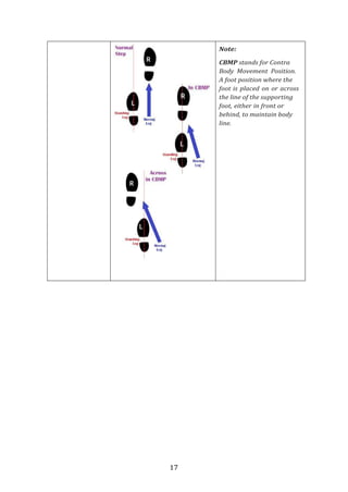 peh12_q1_module4_ballroomdance_v1-2.docx