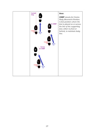 peh12_q1_module4_ballroomdance_v1-2.pdf
