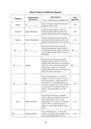 peh12_q1_module4_ballroomdance_v1-2.pdf