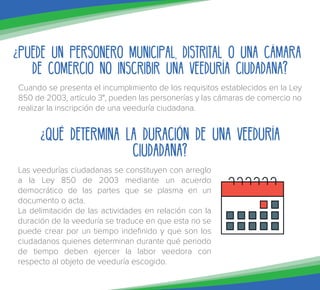Cuando se presenta el incumplimiento de los requisitos establecidos en la Ley
850 de 2003, artículo 3°, pueden las personerías y las cámaras de comercio no
realizar la inscripción de una veeduría ciudadana.
¿Qué determina la duración de una Veeduría
Ciudadana?
Las veedurías ciudadanas se constituyen con arreglo
a la Ley 850 de 2003 mediante un acuerdo
democrático de las partes que se plasma en un
documento o acta.
La delimitación de las actividades en relación con la
duración de la veeduría se traduce en que esta no se
puede crear por un tiempo indefinido y que son los
ciudadanos quienes determinan durante qué periodo
de tiempo deben ejercer la labor veedora con
respecto al objeto de veeduría escogido.
¿Puede un personero municipal, distrital o una cámara
de comercio no inscribir una Veeduría Ciudadana?
 