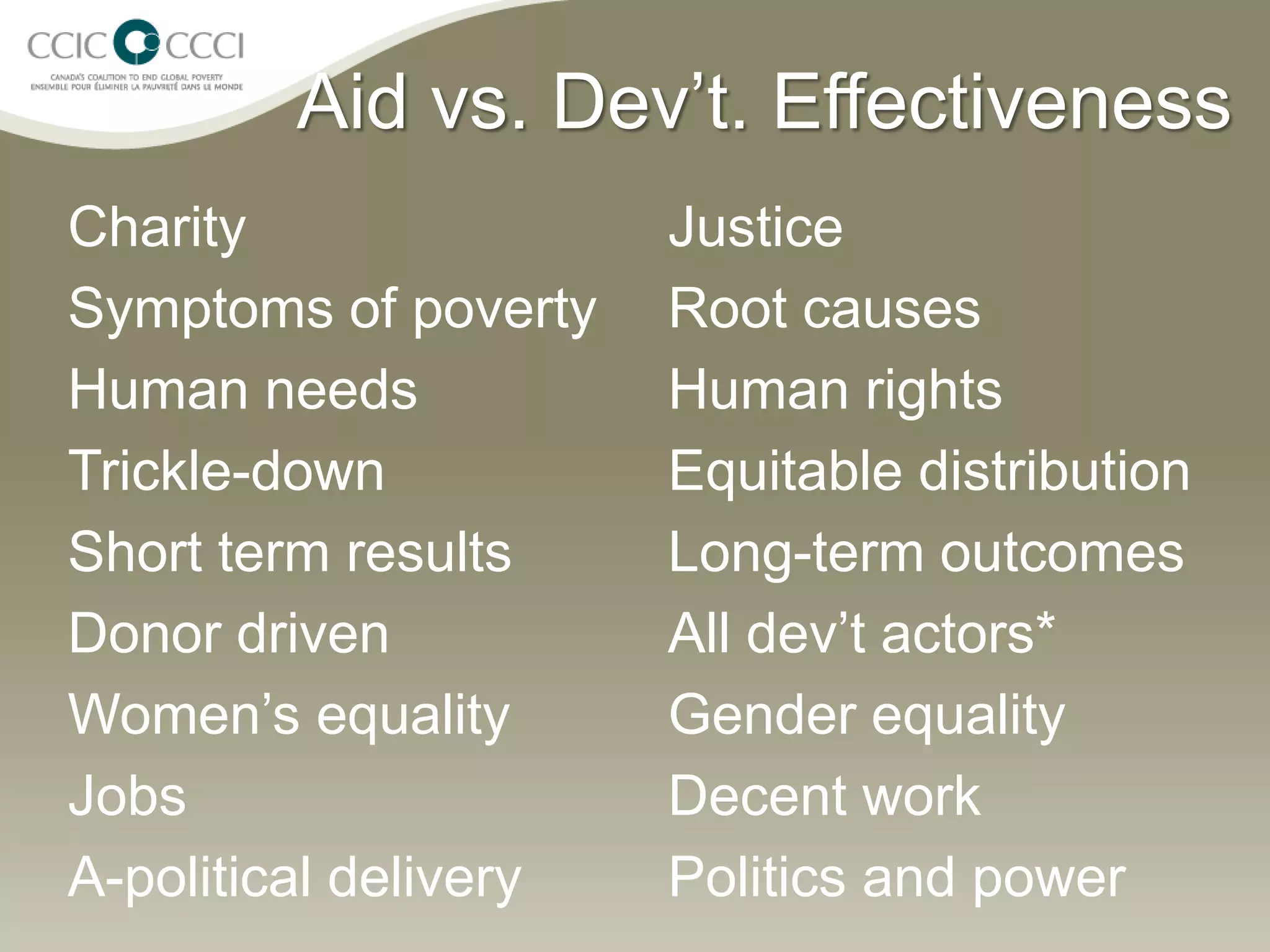 Aid vs. Dev’t. Effectiveness
Charity                Justice
Symptoms of poverty    Root causes
Human needs            Human rights
Trickle-down           Equitable distribution
Short term results     Long-term outcomes
Donor driven           All dev’t actors*
Women’s equality       Gender equality
Jobs                   Decent work
A-political delivery   Politics and power
 