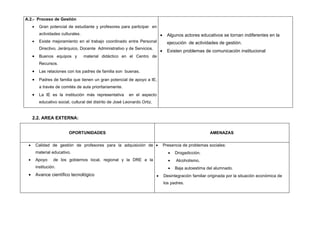 A.2.- Proceso de Gestión
     •     Gran potencial de estudiante y profesores para participar en
           actividades culturales.                                               •     Algunos actores educativos se tornan indiferentes en la
     •     Existe mejoramiento en el trabajo coordinado entre Personal                 ejecución de actividades de gestión.
           Directivo, Jerárquico, Docente Administrativo y de Servicios.
                                                                                 •     Existen problemas de comunicación institucional
     •     Buenos equipos y          material didáctico en el Centro de
           Recursos.
     •     Las relaciones con los padres de familia son buenas.
     •     Padres de familia que tienen un gran potencial de apoyo a IE,
           a través de comités de aula prioritariamente.
     •     La IE es la institución más representativa        en el aspecto
           educativo social, cultural del distrito de José Leonardo Ortiz.


     2.2. AREA EXTERNA:


                           OPORTUNIDADES                                                                     AMENAZAS

 •       Calidad de gestión de profesores para la adquisición de •                   Presencia de problemas sociales:
         material educativo.                                                           •   Drogadicción.
 •       Apoyo     de los gobiernos local, regional y la DRE a la                      •   Alcoholismo.
         institución.                                                                  •   Baja autoestima del alumnado.
 •       Avance científico tecnológico                                       •       Desintegración familiar originada por la situación económica de
                                                                                     los padres.
 