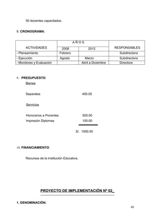 50 docentes capacitados.


8. CRONOGRAMA:


                                        AÑOS
      ACTIVIDADES              2008               2012            RESPONSABLES
- Planeamiento                Febrero                               Subdirectora
- Ejecución                   Agosto            Marzo               Subdirectora
- Monitoreo y Evaluación                      Abril a Diciembre     Directora



9. PRESUPUESTO:
      Bienes


      Separatas                               400.00


      Servicios


      Honorarios a Ponentes                   500.00
      Impresión Diplomas                      100.00


                                         S/. 1000.00




10. FINANCIAMIENTO:


      Recursos de la Institución Educativa.




                  PROYECTO DE IMPLEMENTACIÓN Nº 02_


1. DENOMINACIÓN:
                                                                           49
 