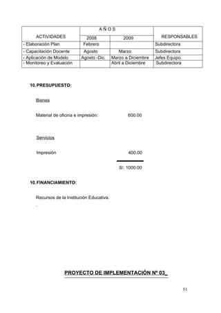 AÑOS
      ACTIVIDADES              2008                2009              RESPONSABLES
- Elaboración Plan            Febrero                             Subdirectora
- Capacitación Docente        Agosto              Marzo           Subdirectora
- Aplicación de Modelo       Agosto -Dic.     Marzo a Diciembre   Jefes Equipo.
- Monitoreo y Evaluación                      Abril a Diciembre    Subdirectora




   10. PRESUPUESTO:


      Bienes


      Material de oficina e impresión:               600.00




      Servicios


      Impresión                                      400.00


                                                 S/. 1000.00


   10. FINANCIAMIENTO:


      Recursos de la Institución Educativa.
      .




                     PROYECTO DE IMPLEMENTACIÓN Nº 03_


                                                                                  51
 