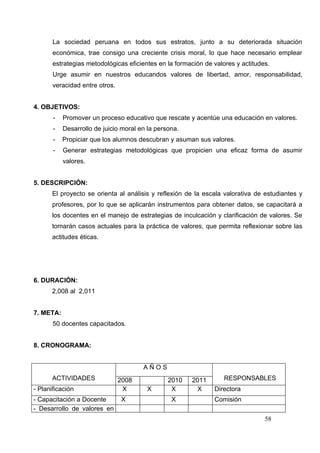La sociedad peruana en todos sus estratos, junto a su deteriorada situación
       económica, trae consigo una creciente crisis moral, lo que hace necesario emplear
       estrategias metodológicas eficientes en la formación de valores y actitudes.
       Urge asumir en nuestros educandos valores de libertad, amor, responsabilidad,
       veracidad entre otros.


4. OBJETIVOS:
       -   Promover un proceso educativo que rescate y acentúe una educación en valores.
       -   Desarrollo de juicio moral en la persona.
       -   Propiciar que los alumnos descubran y asuman sus valores.
       -   Generar estrategias metodológicas que propicien una eficaz forma de asumir
           valores.


5. DESCRIPCIÓN:
      El proyecto se orienta al análisis y reflexión de la escala valorativa de estudiantes y
      profesores, por lo que se aplicarán instrumentos para obtener datos, se capacitará a
      los docentes en el manejo de estrategias de inculcación y clarificación de valores. Se
      tomarán casos actuales para la práctica de valores, que permita reflexionar sobre las
      actitudes éticas.




6. DURACIÓN:
      2,008 al 2,011


7. META:
       50 docentes capacitados.


8. CRONOGRAMA:


                                       AÑOS
      ACTIVIDADES               2008            2010   2011        RESPONSABLES
- Planificación                  X      X        X       X     Directora
- Capacitación a Docente         X               X             Comisión
- Desarrollo de valores en
                                                                                 58
 