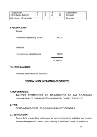 asignaturas                 X          X     X         X      Subdirectora
- Orientación Tutorial        X          X     X         X      Comisión
- Monitoreo y Evaluación                                        Directora



9.PRESUPUESTO:
      Bienes


      Material de impresión y oficina:                300.00




      Servicios


      Honorarios de capacitadores                     600.00


                                                   S/. 900.00


10. FINANCIAMIENTO:


      Recursos de la Institución Educativa.


                  PROYECTO DE IMPLEMENTACIÓN Nº 07_



1. DENOMINACIÓN:
      TALLERES       PERMANENTES         DE   MEJORAMIENTO        DE    LAS    RELACIONES
      HUMANAS EN LOS DIVERSOS ESTAMENTOS DEL CENTRO EDUCATIVO.


2. TIPO:
      DE MEJORAMIENTO DE LAS CONDICIONES INSTITUCIONALES.


3. JUSTIFICACIÓN:
      Dentro de la problemática institucional se experimenta ciertas actitudes que impiden
      fomentar la cooperación, la alta productividad y la satisfacción entre los empleados.

                                                                                 59
 